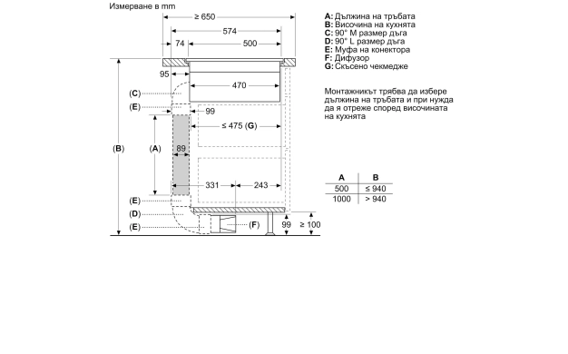 Аспиратор вграден в плот Bosch PXX801D67E